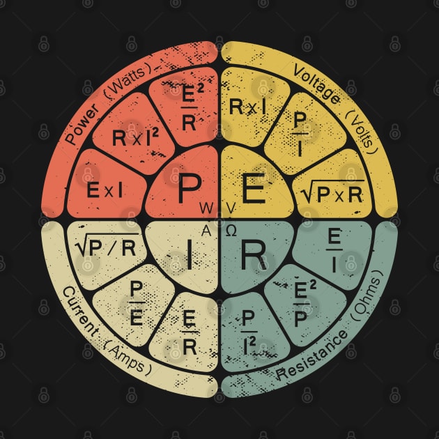 Ohm’s Law by BramCrye