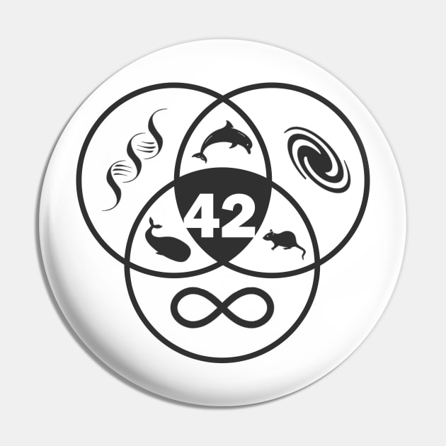 42 The answer to life, univers, and everything Pin by yinon-h