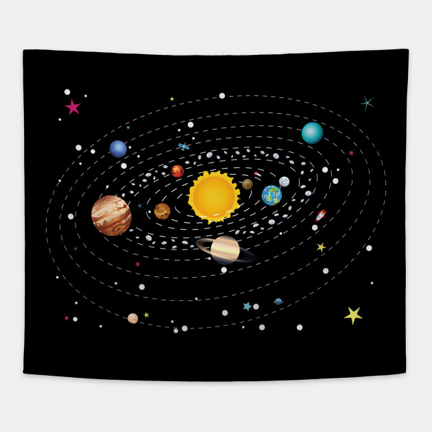Planets Of Solar System