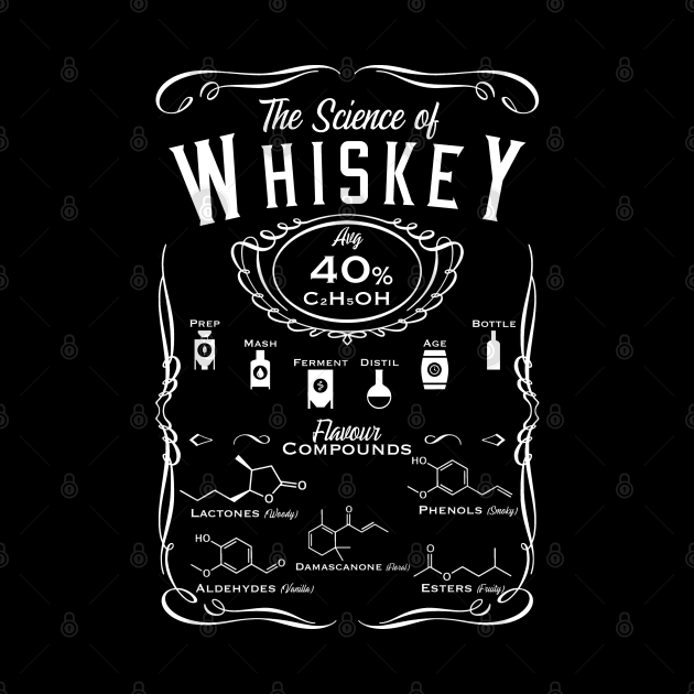 The Science of Whiskey by ScienceNStuffStudio