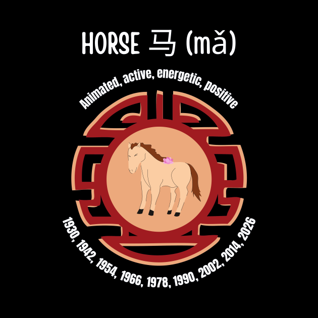 chinese astrology horse and dragon