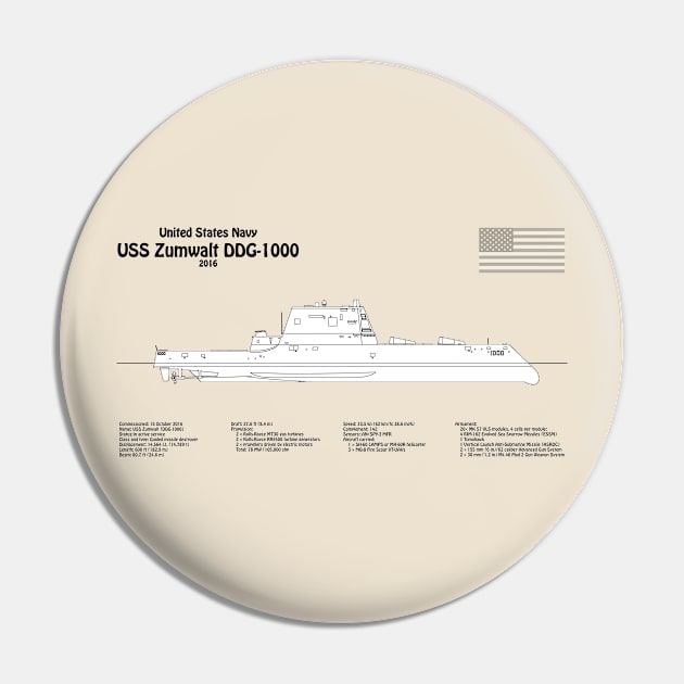 USS Zumwalt DDG-1000 Destroyer ship plans - SBDpng Pin by SPJE Illustration Photography