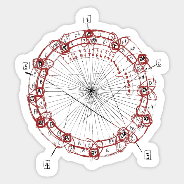 John Coltrane - Circle of Fifths - John Coltrane - Sticker