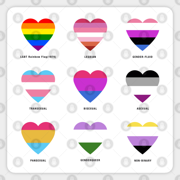 Lgbtqi+ Flags History - Pride - Sticker | TeePublic
