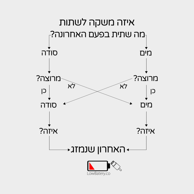 איזה משקה לשתות - המשקה הרשמי by LowBattery