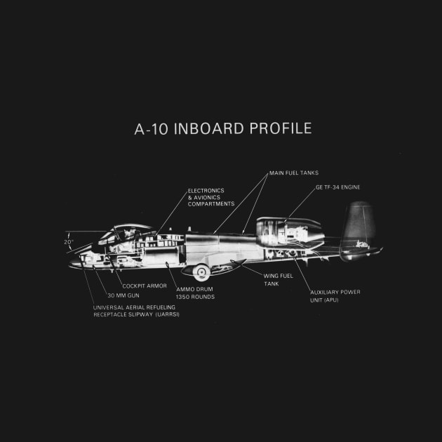 Fairchild Republic A-10 Thunderbolt II (white) by Big Term Designs