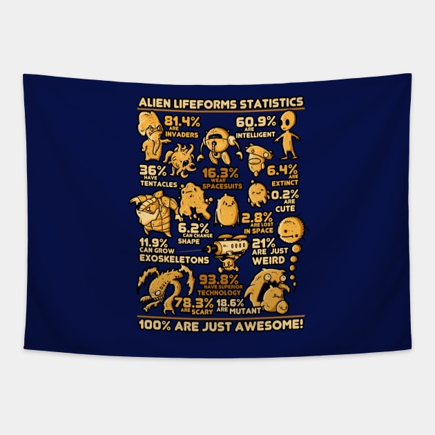 Alien Statistics Tapestry by LetterQ