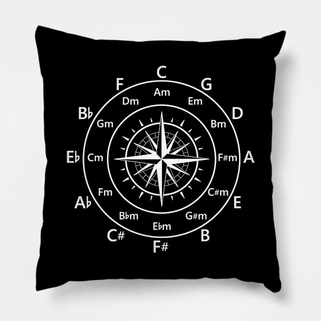 Circle of Fifths Old Compass Style Dark Theme Pillow by nightsworthy