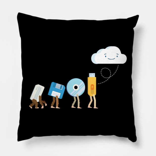 Computer Engineering Funny Geek Engineer Software Pillow by tasmarashad