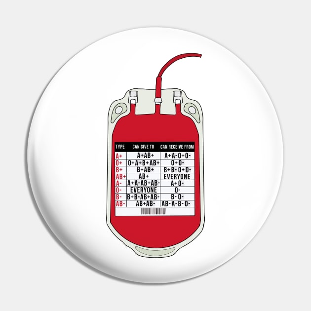 Table of Blood Donors and Recipients Pin by DiegoCarvalho