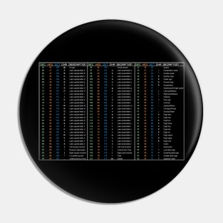 Hacker ASCII Table - Chart - W Pin