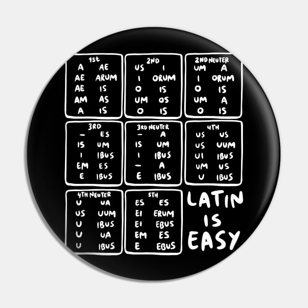 Latin Declensions Cheatsheet - Latin Is Easy Pin by isstgeschichte