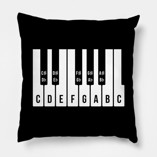 Musical Keyboard, C Major Scale (Piano / Music / 1C) Pillow by MrFaulbaum