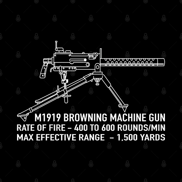 M1919 Browning Machine Gun American WW2 Infographic by Battlefields