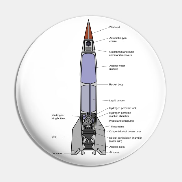 V2 Diagram Pin by Crashlander