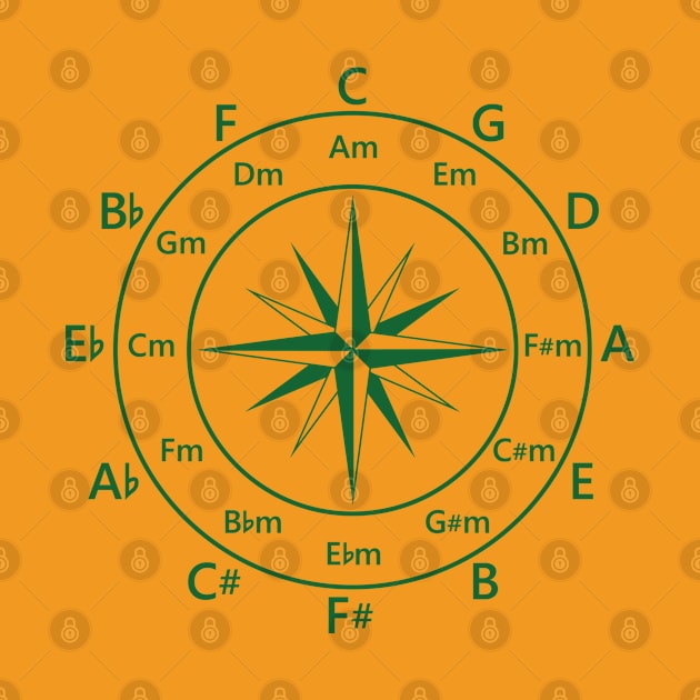 Circle of Fifths Compass Style Dark Green by nightsworthy