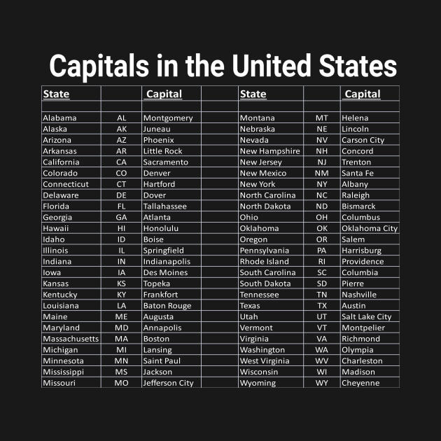 List Of Capitals In The United States Trivia Help Capital Cities