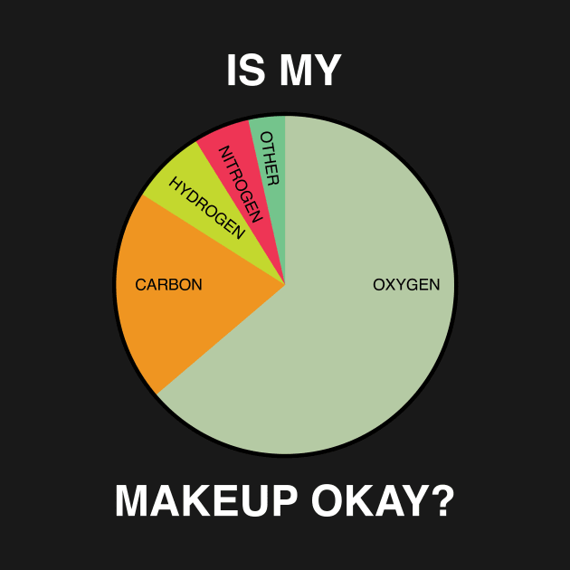 I My Makeup Okay? by GeekandNerdyStuff