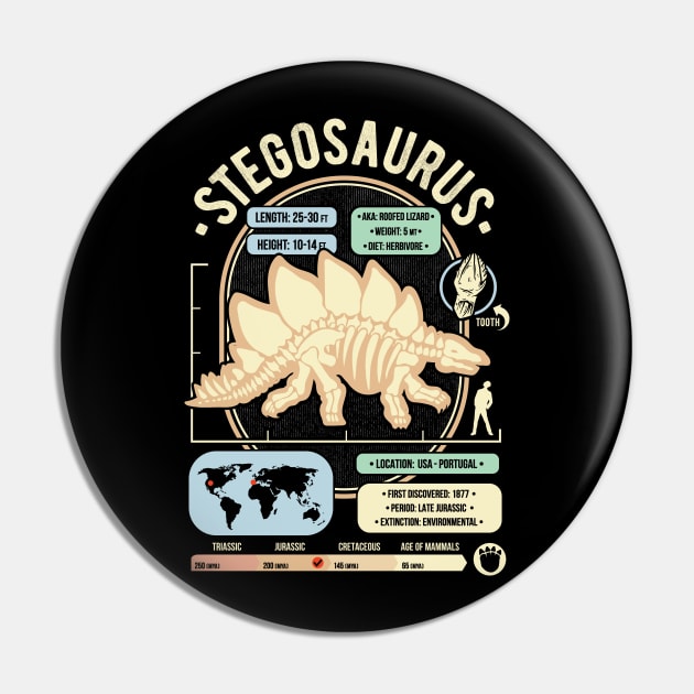 Dinosaur Facts - Stegosaurus Science & Anatomy Gift Pin by GeekMachine
