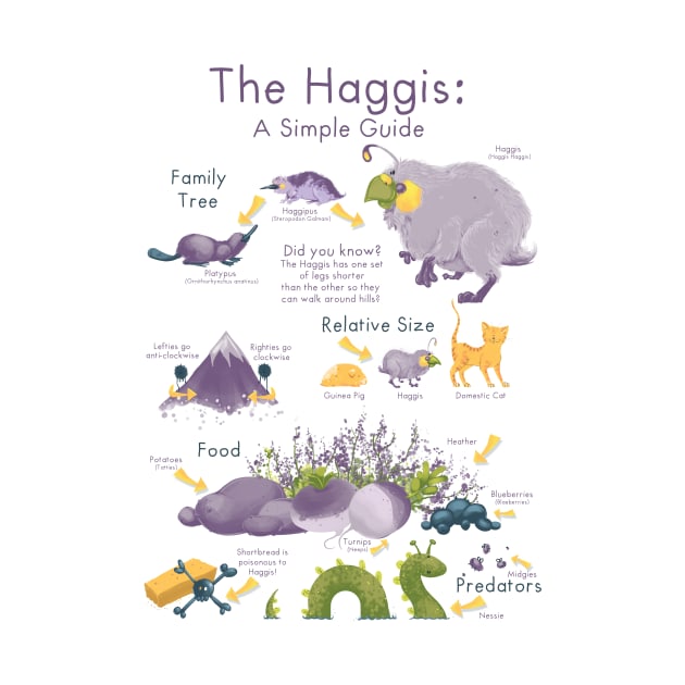The Haggis: A Simple Guide by Rowena Aitken