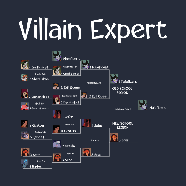 Tournament of Villains Expert by Not Your Mothers Goose