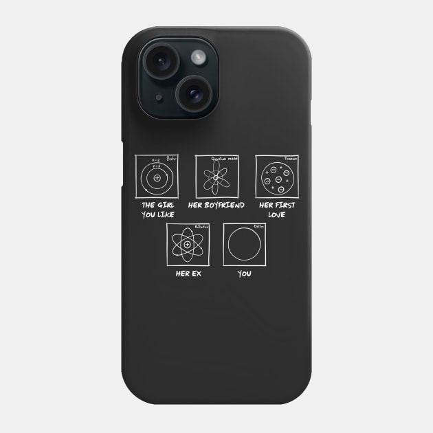 The Atom You Like Phone Case by Andropov