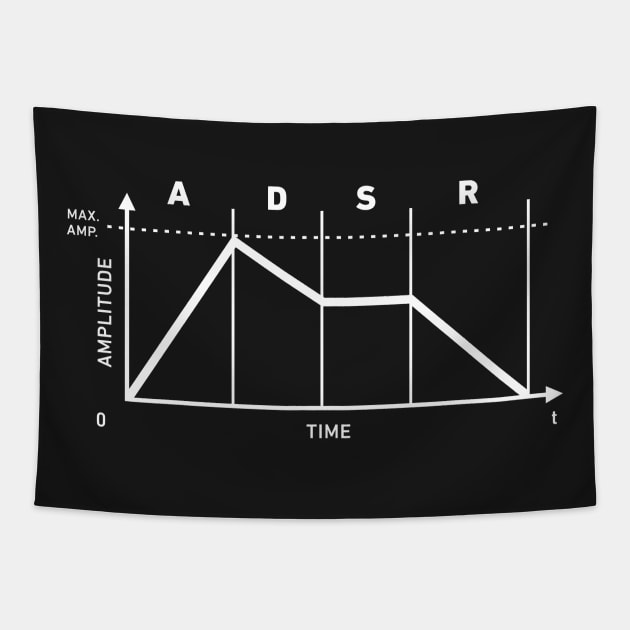 Synthesizer ADSR Envelope | Synth Design Tapestry by MeatMan
