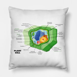 Diagram of a Plant (eukaryotic) Cell Pillow