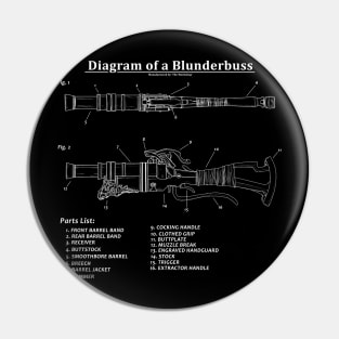 Diagram of a Blunderbuss Pin