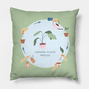 Print for growing plants process Pillow