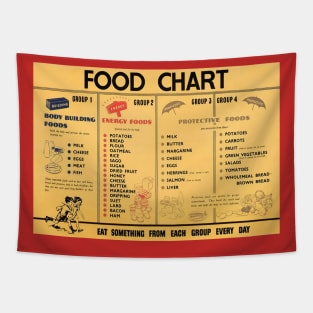 Retro Food Chart Tapestry