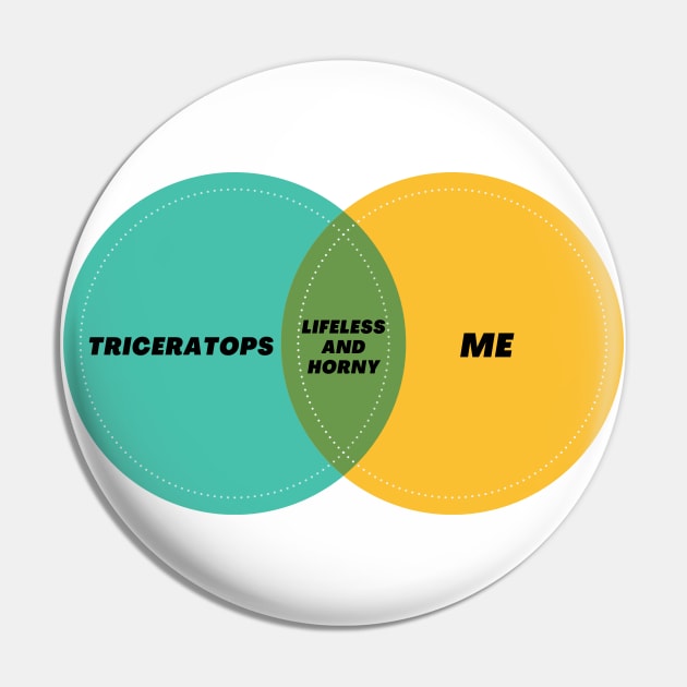 Venn Diagram Me Triceratops Lifeless and horny Pin by Jean-Claude Venn-Diagram