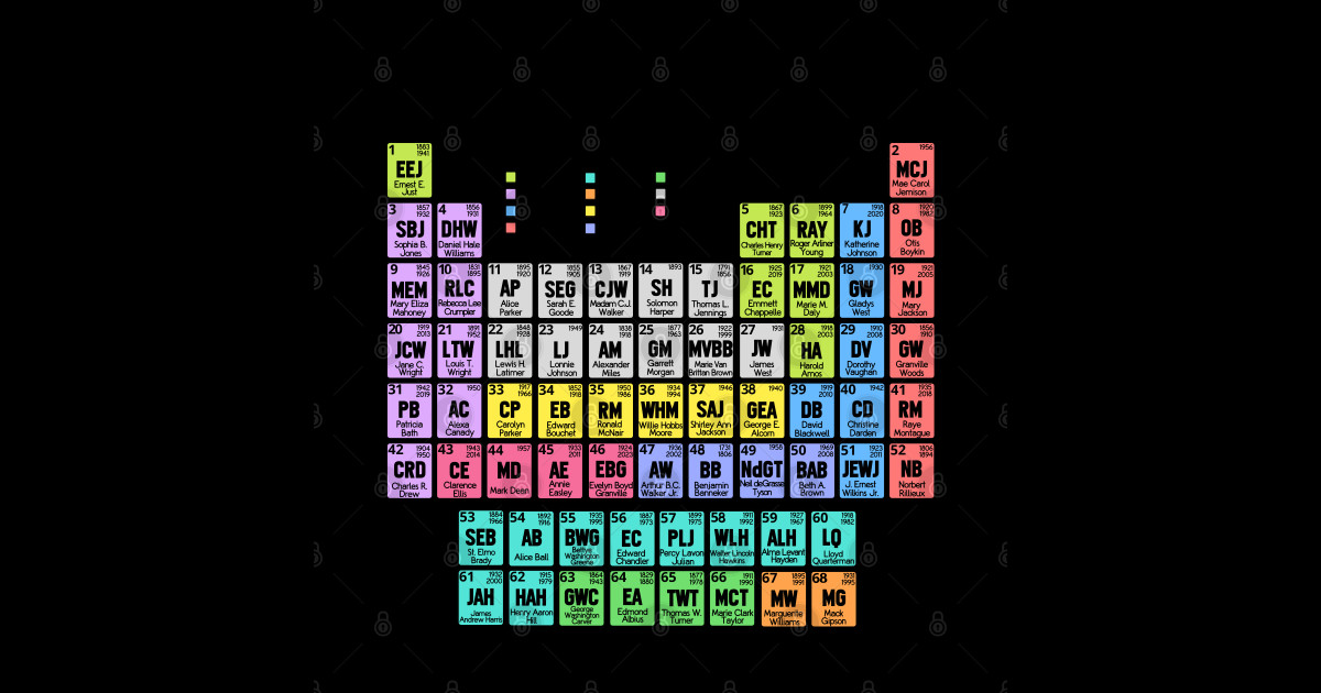 Periodic Table of Black Scientists (Light) Chem Thug Sticker TeePublic