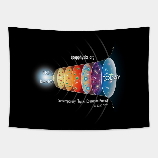 CPEP Big Bang Tapestry by CPEP Physics