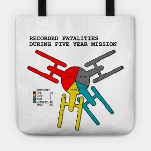 Death Count Tote