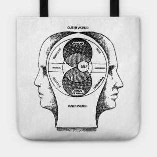 Jung's Model of the Psyche Tote