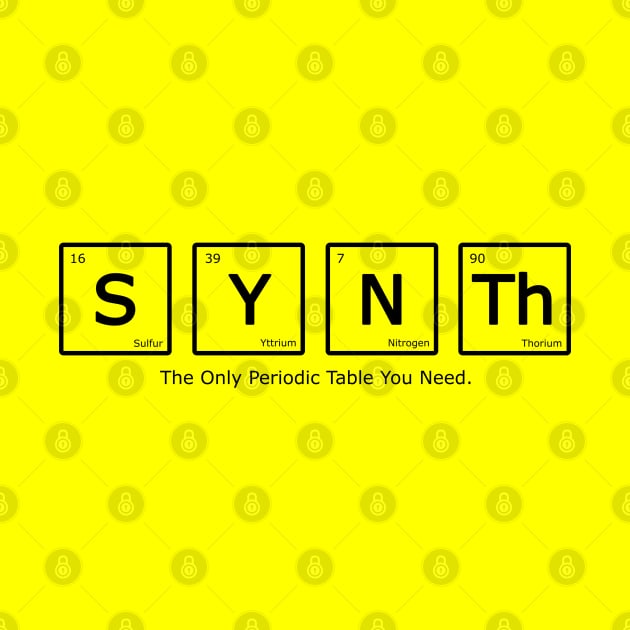 Synth Periodic Table of Elements of Synthesizers by Mewzeek_T