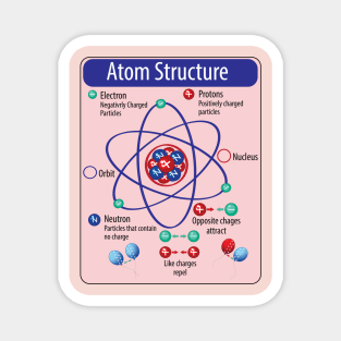 Basic Atom Structure for Science Physics and of Electical engineering Students Magnet