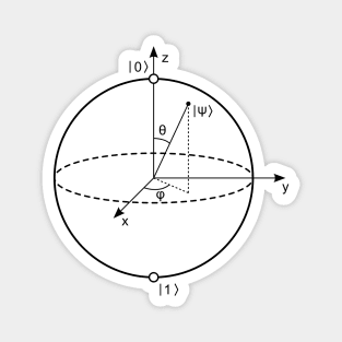 Bloch Sphere Magnet