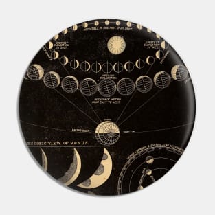 Astronomy Planets Vintage Illustration Pin
