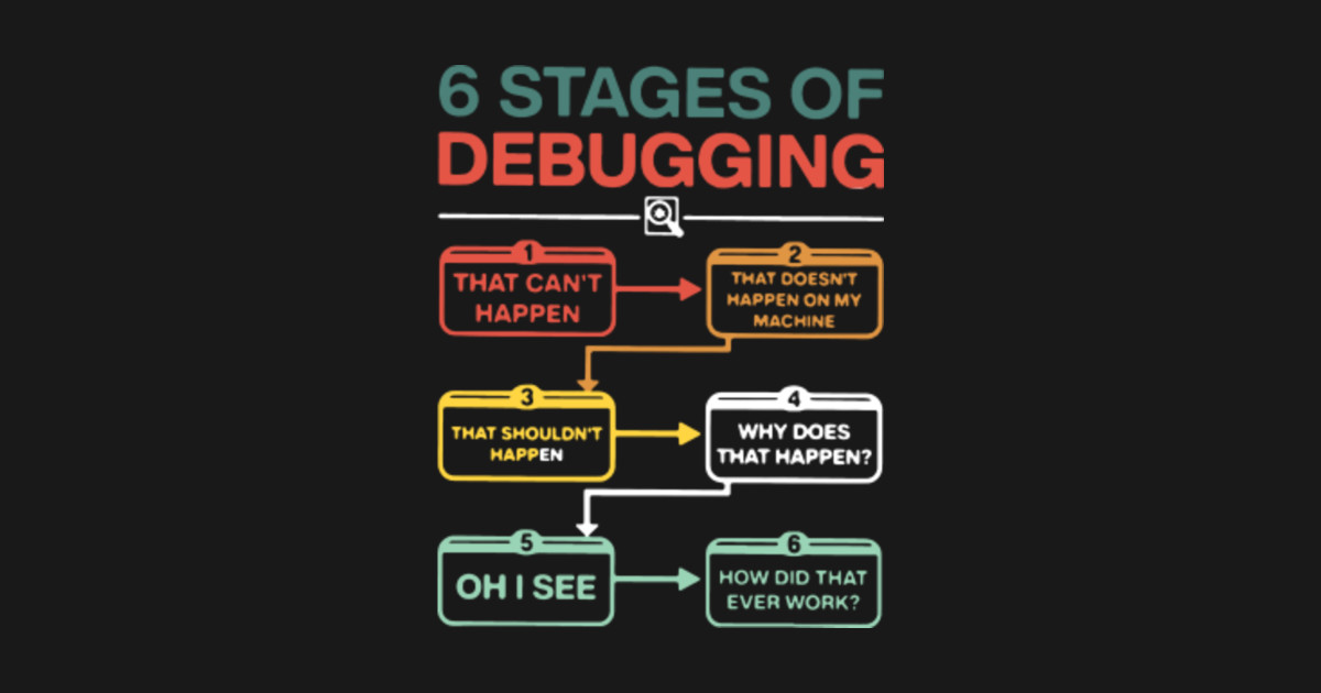 6 stages of debugging that cant happen 6 stages of debugging free download nude photo gallery