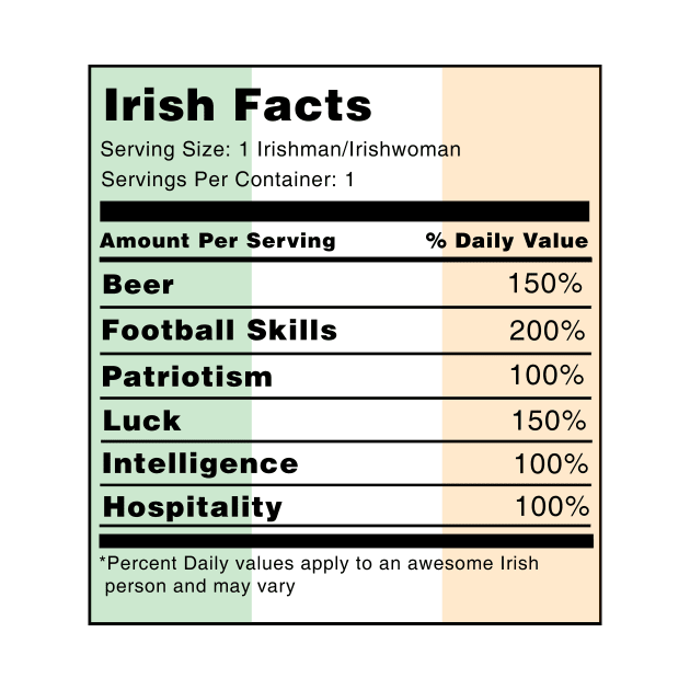 Irish Facts by swiftscuba