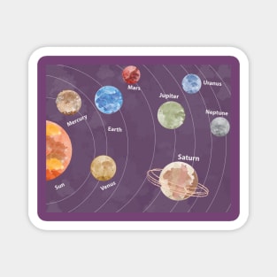 Planets informative design Magnet