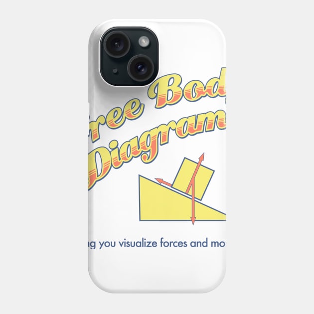 Free Body Diagram Ad Phone Case by acrossTPB