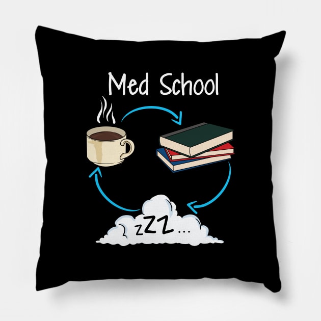 Med School Medical Student College Medicine Gift Pillow by Dolde08