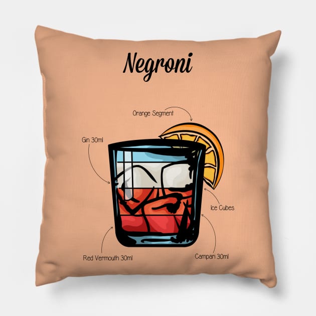 Negroni Cocktail Recipe Pillow by HuckleberryArts