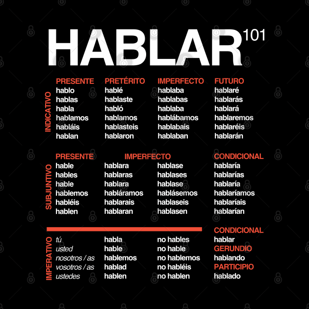 Spanish Language 101 - Verb Conjugation - Hablar by isstgeschichte