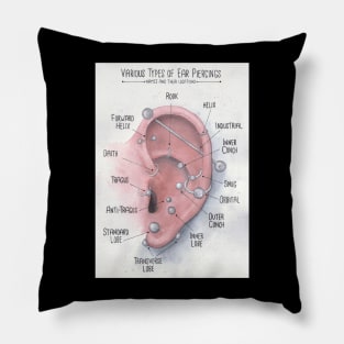 Watercolor Ear Piercing Chart Pillow