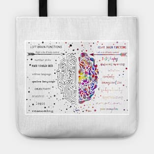 Left and right brain function Tote