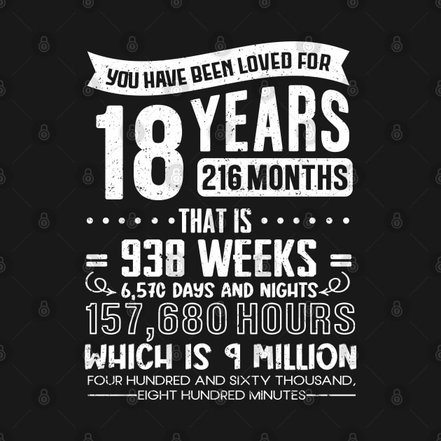 You Have Been Loved for 18 Years 18th Birthday by IngeniousMerch